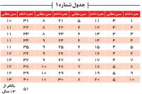 آزمون ترسیمی نقاشی انسان DAP