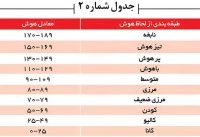 آزمون ترسیمی نقاشی انسان DAP